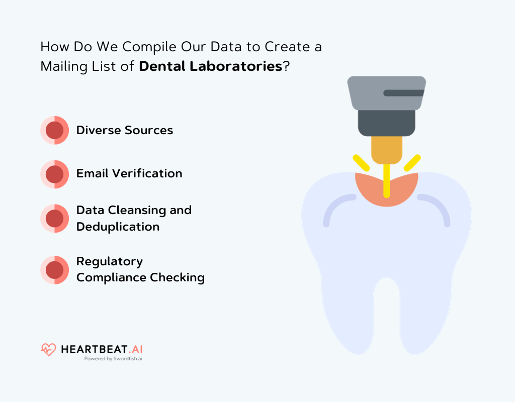 Create a Mailing List of Dental Laboratories