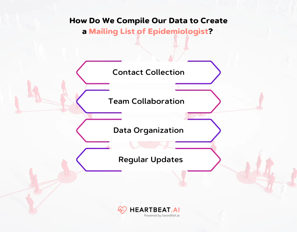 Create a Mailing List of Epidemiologists