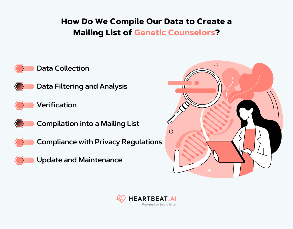 Create a Mailing List of Genetic Counselors