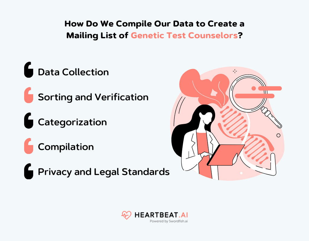 Create a Mailing List of Genetic Test Counselors