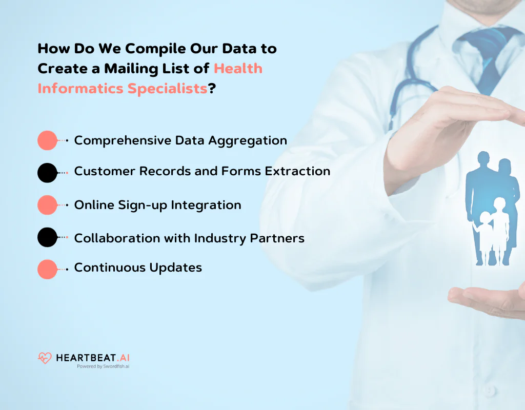 Mailing List of Health Informatics Specialists