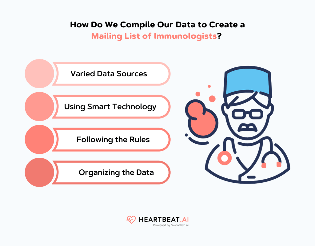 How Do We Compile Our Data to Create a Mailing List of Immunologists