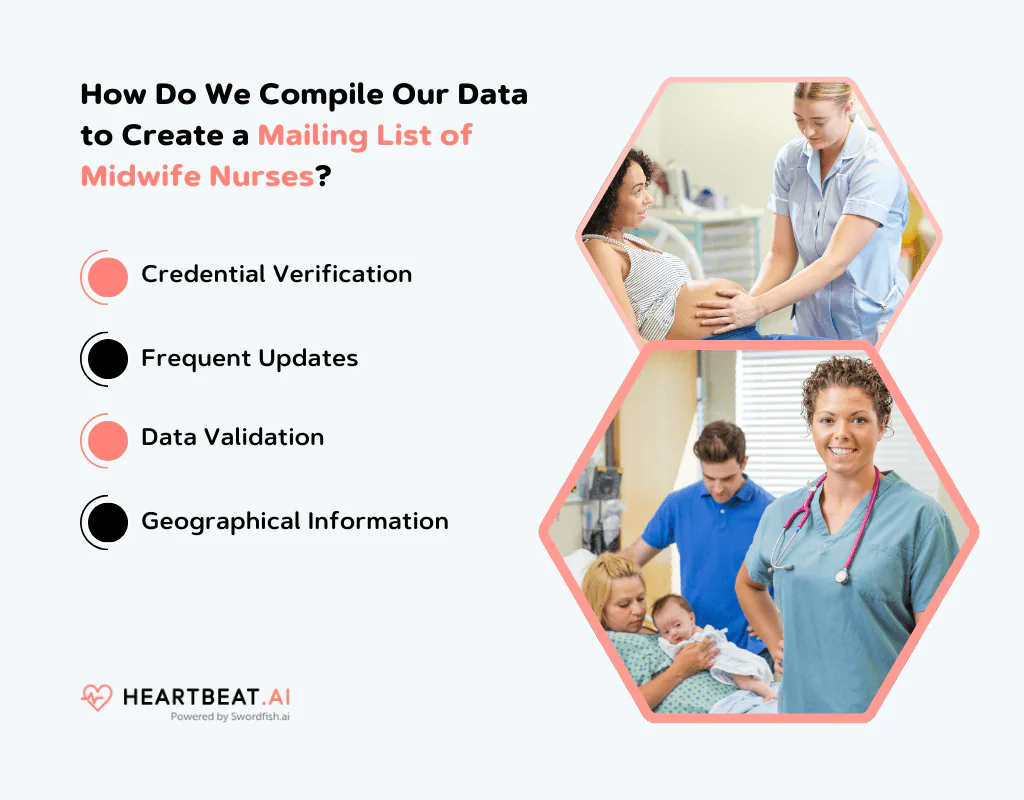 Create a Mailing List of Midwife Nurses