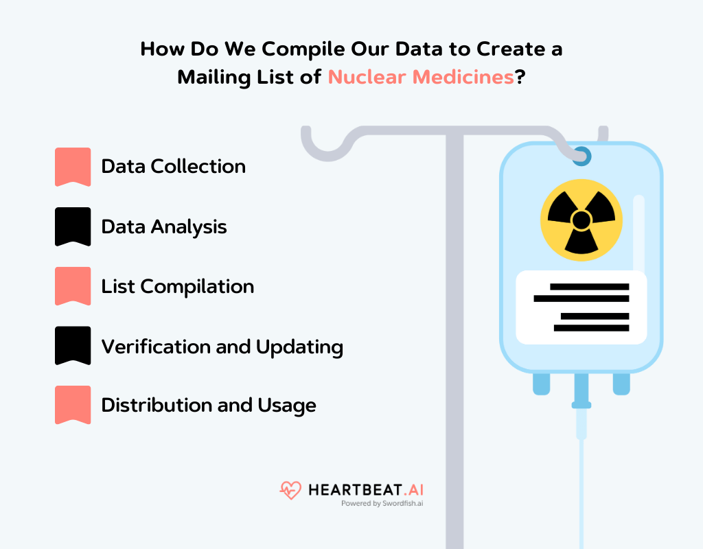 Create a Mailing List of Nuclear Medicines