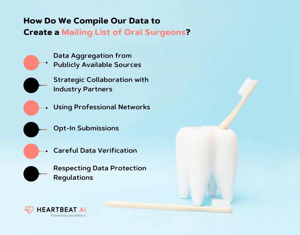 Create a Mailing List of Oral Surgeons