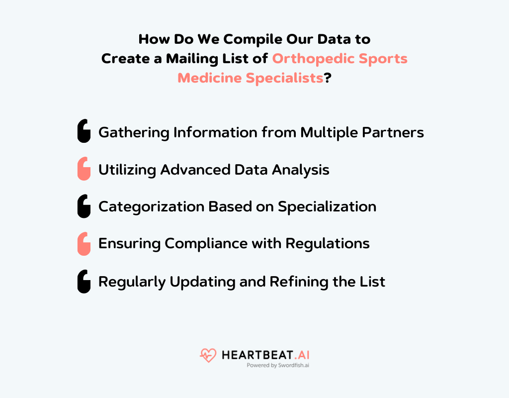  Compile Our Data to Create a Mailing List of Orthopedic Sports Medicine Specialists