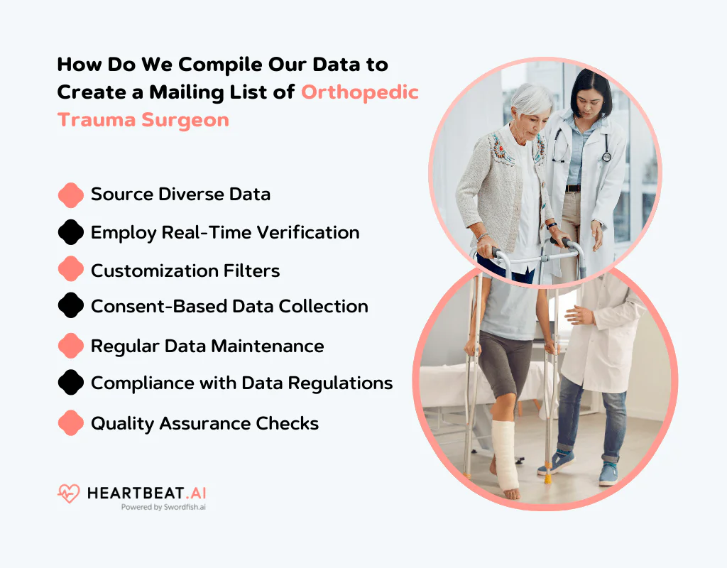 Create a Mailing List of Orthopedic Trauma Surgeons