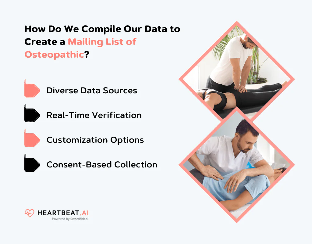 Create a Mailing List of Osteopathic