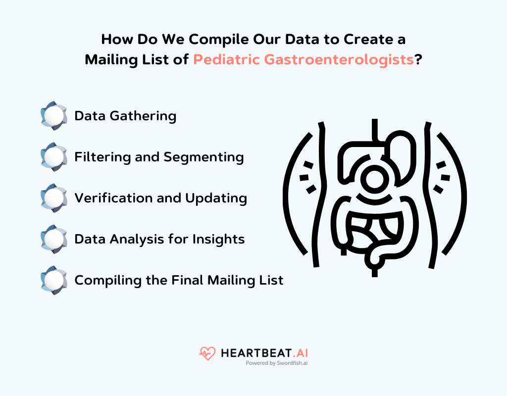 Create a Mailing List of Pediatric Gastroenterologists
