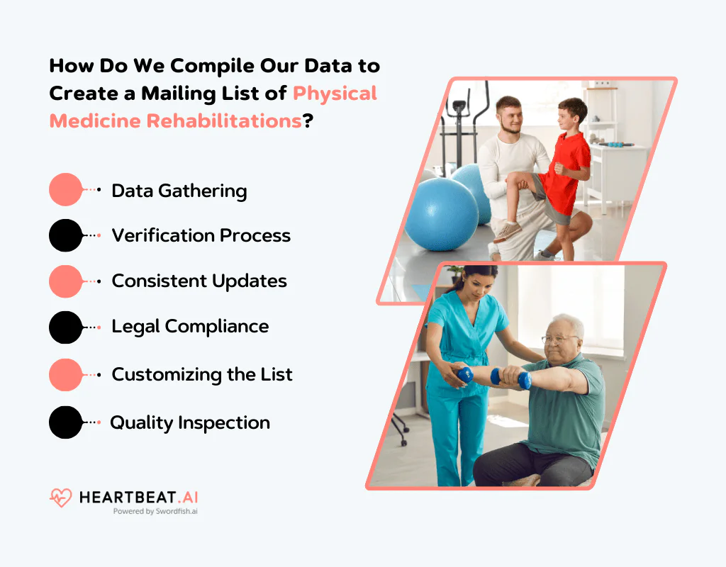 Create a Mailing List of Physical Medicine Rehabilitations