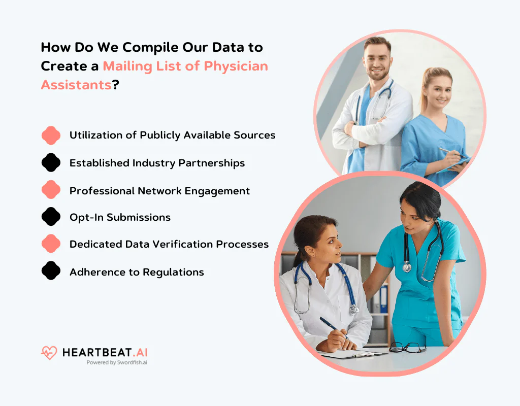 Compile Our Data to Create a Mailing List