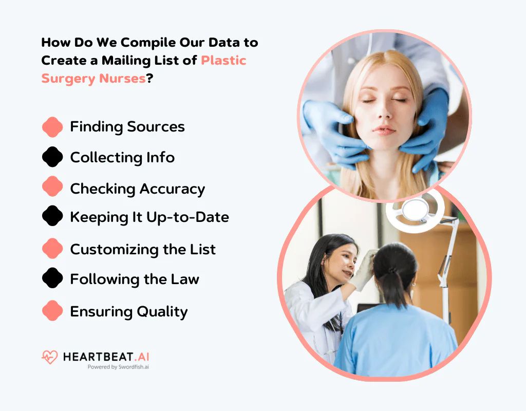 Create a Mailing List of Plastic Surgery Nurses