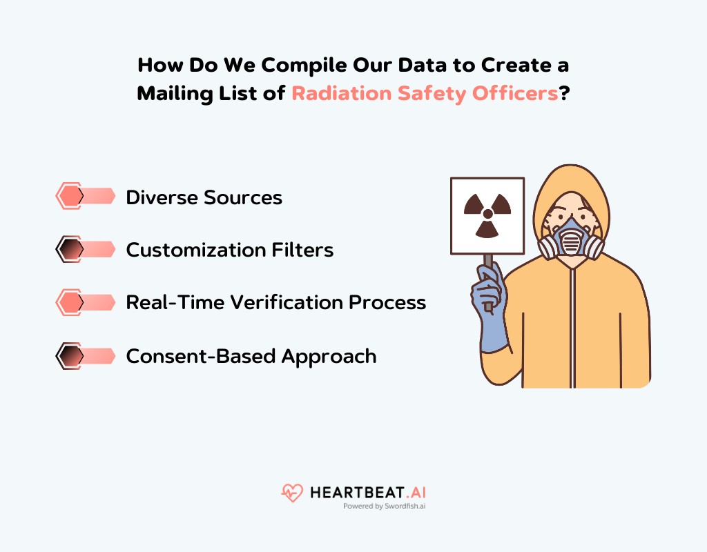 Create a Mailing List of Radiation Safety Officers