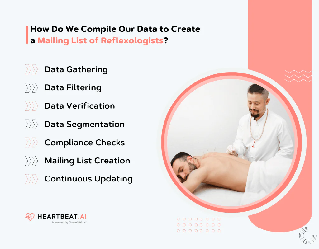 Create a Mailing List of Reflexologists