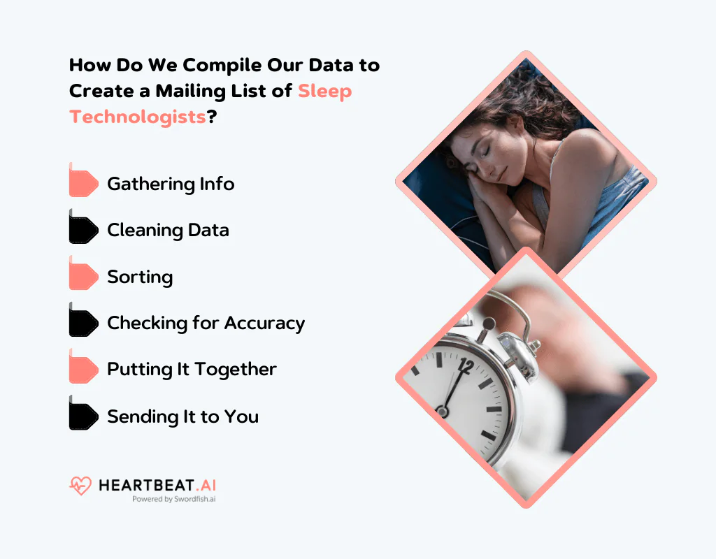 Create a Mailing List of Sleep Technologists