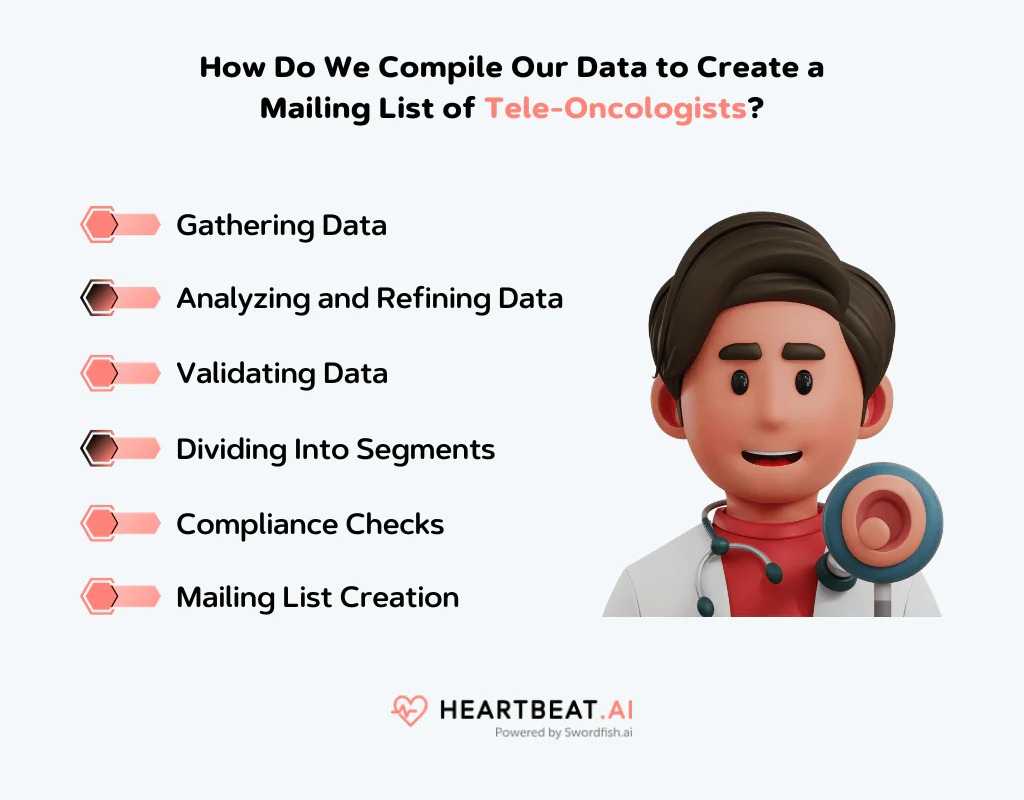 Create a Mailing List of Tele-Oncologists