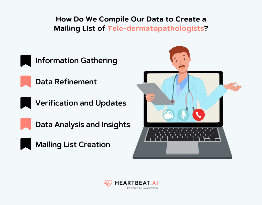 Create a Mailing List of Tele-dermatopathologists