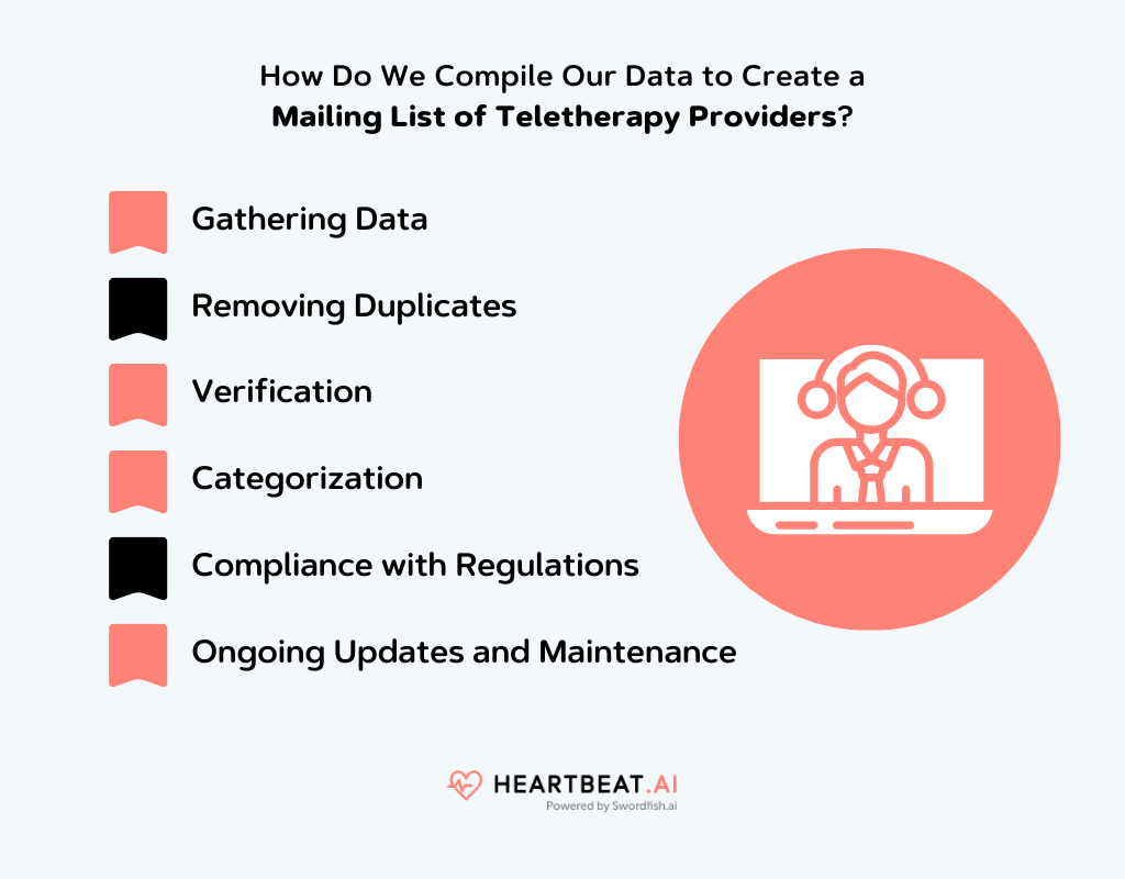 Create a Mailing List of Teletherapy Providers