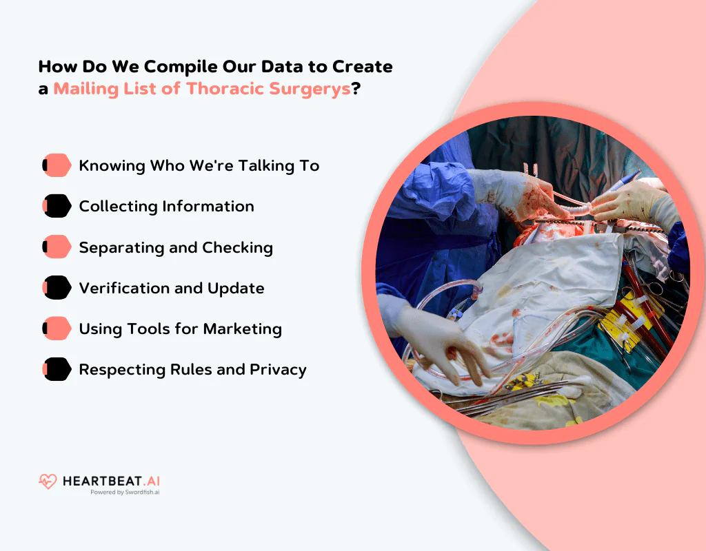 Create a Mailing List of Thoracic Surgerys