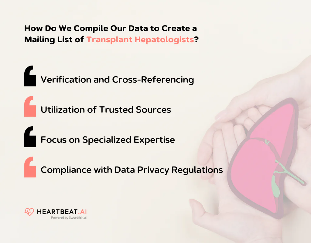 Create a Mailing List of Transplant Hepatologists