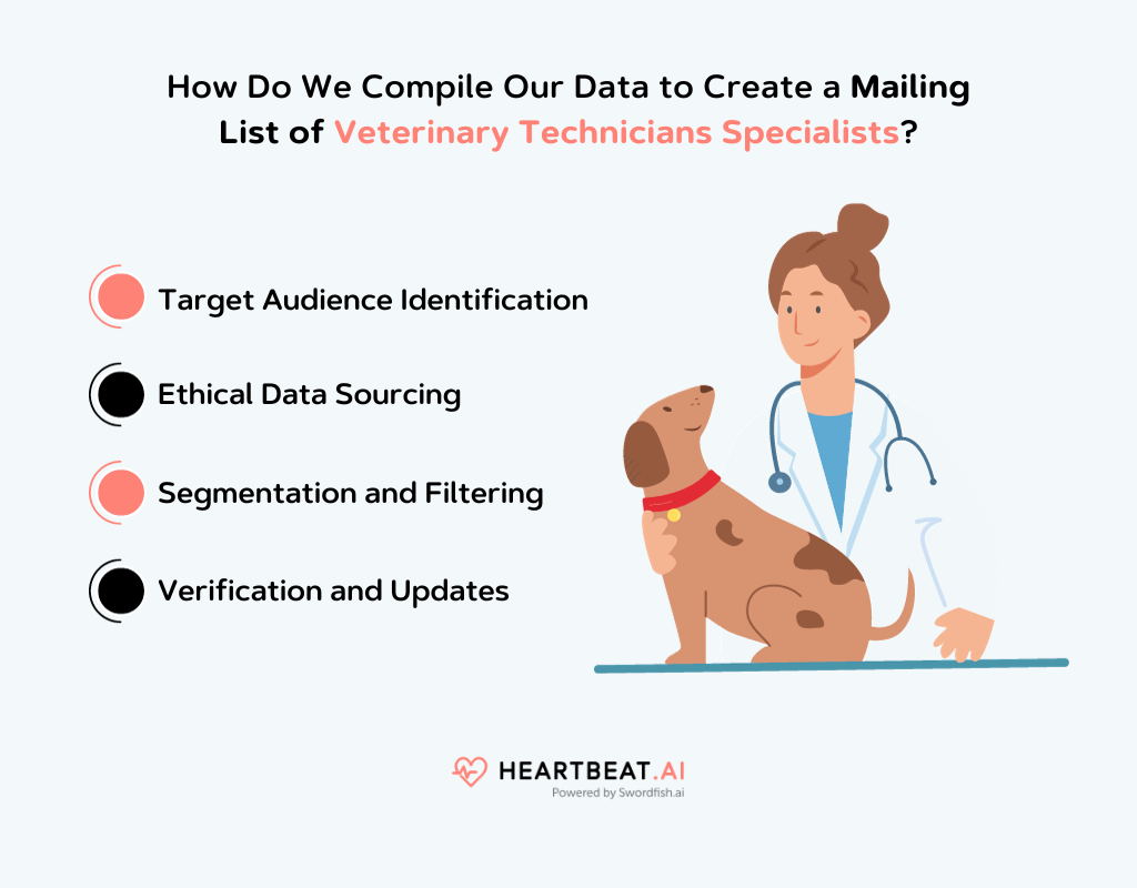 Create a Mailing List of Veterinary Technicians Specialists