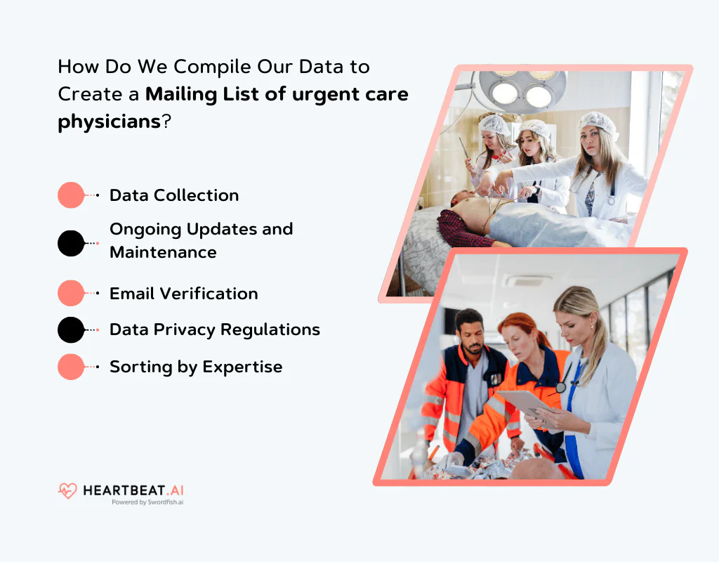 Create a Mailing List of urgent care physicians
