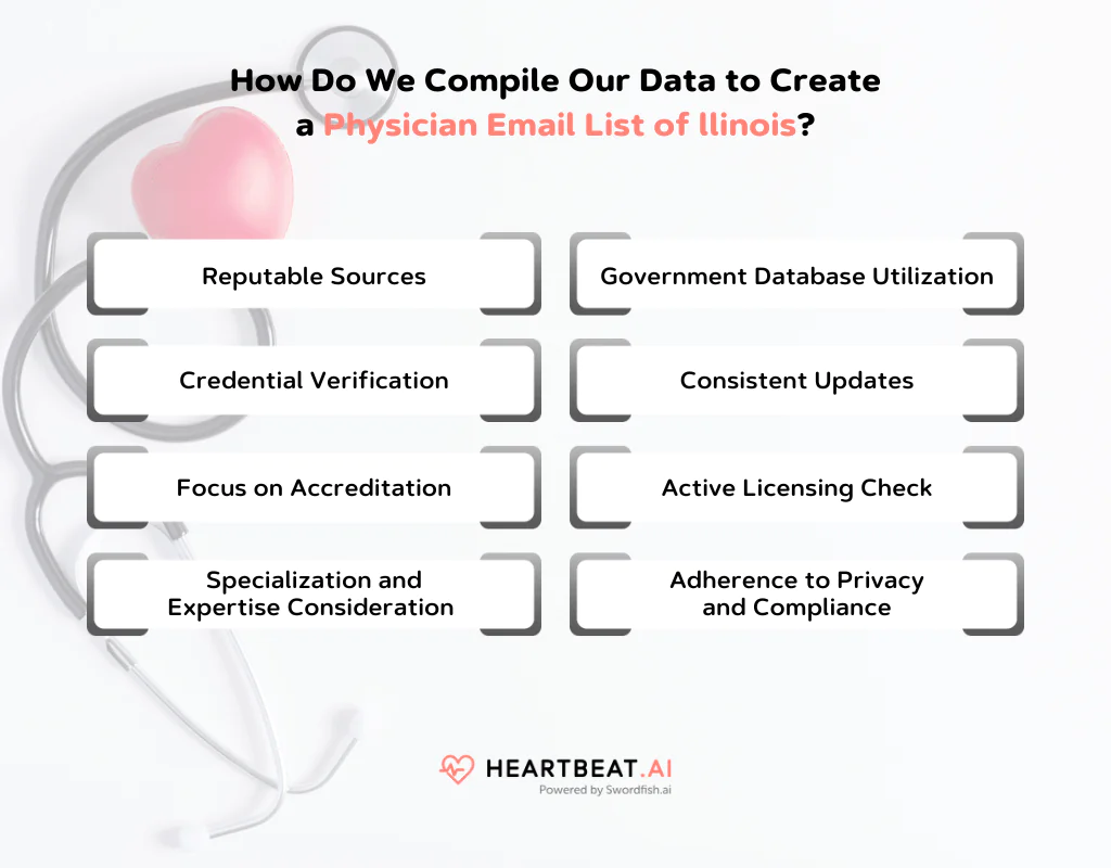 How Do We Compile Our Data to Create a Physician Email List in Illinois