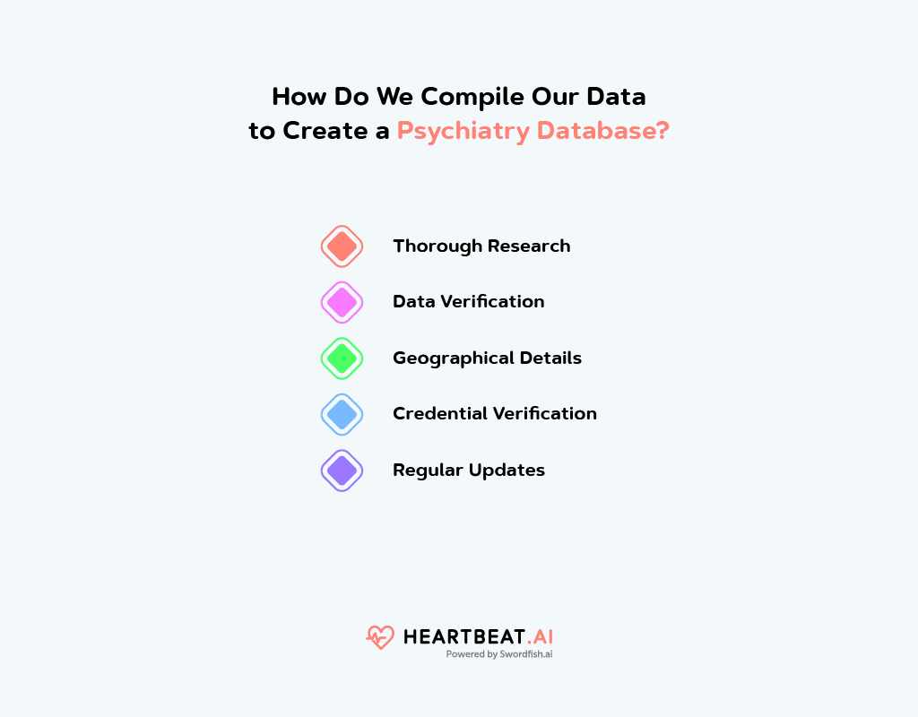 Create a Psychiatry Database