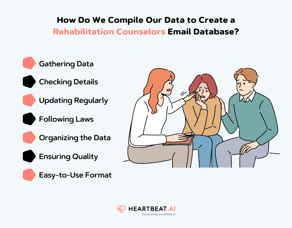Create a Rehabilitation Counselors Email Database