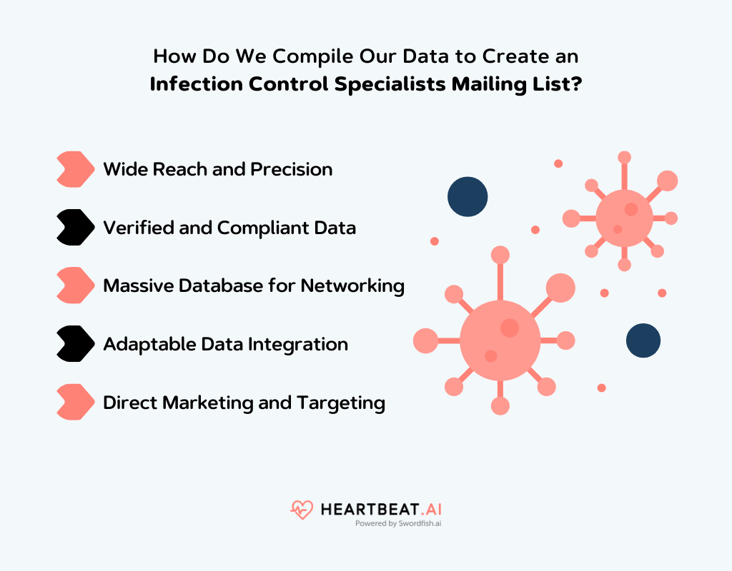 Create an Infection Control Specialists Mailing List