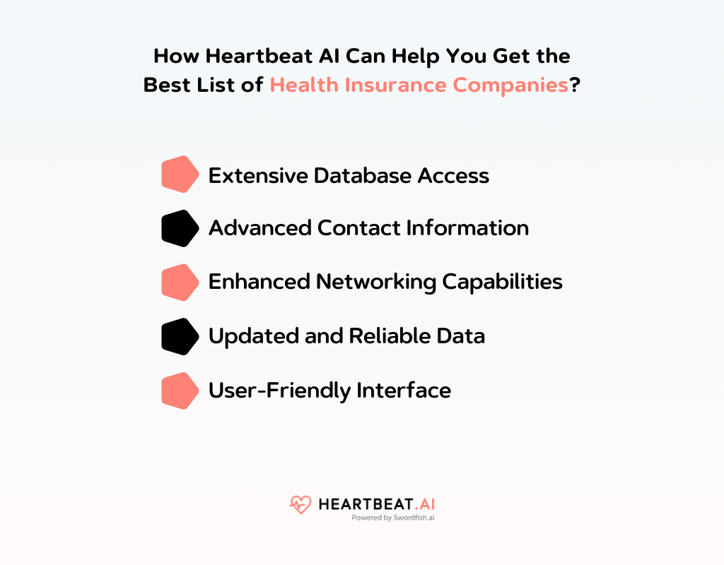 Get the Best List of Health Insurance Companies