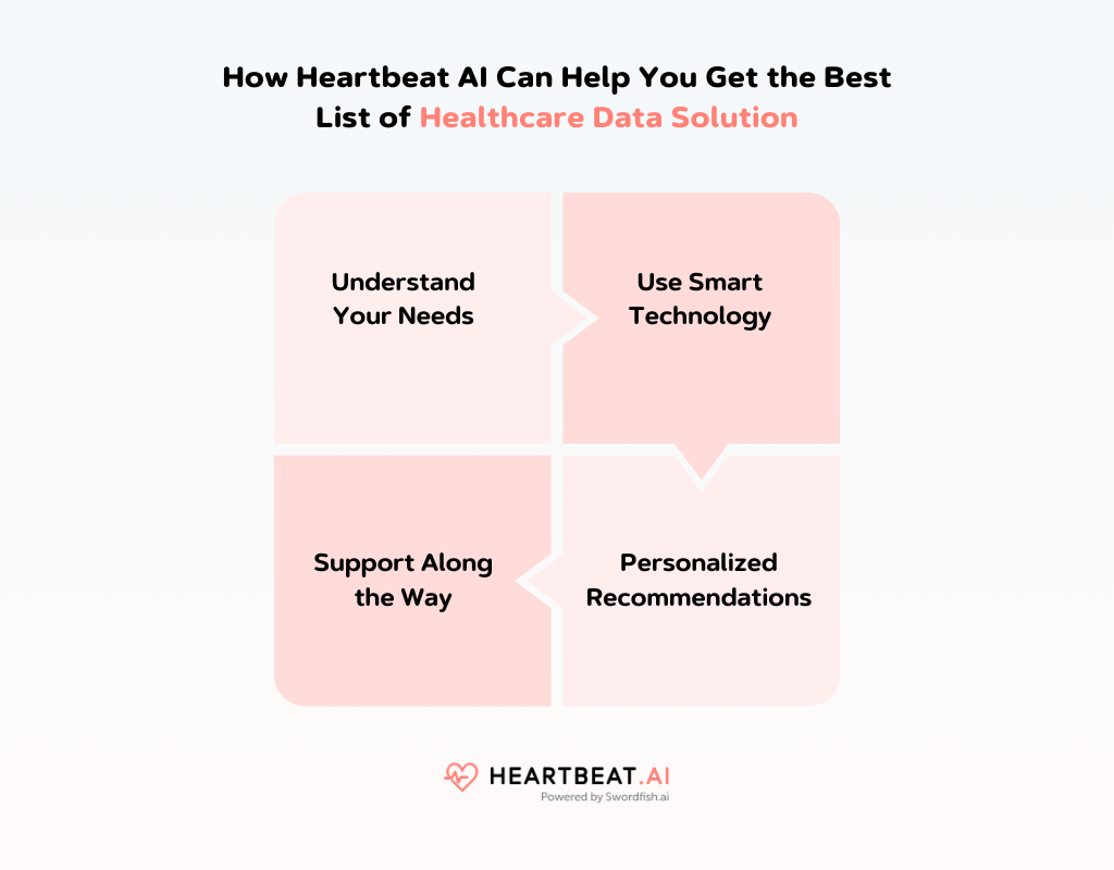 Get the Best List of Healthcare Data Solution