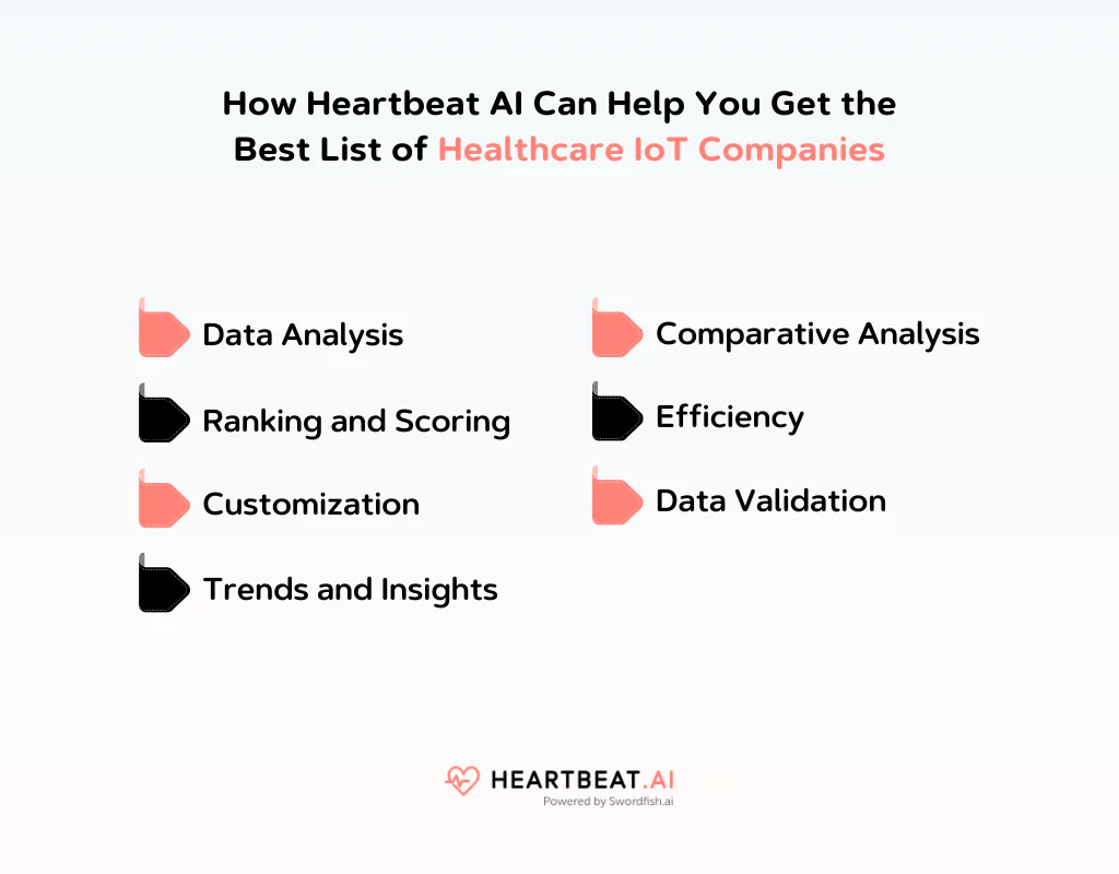 Get the Best List of Healthcare IoT Companies