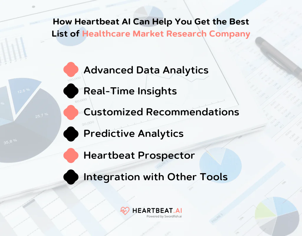 Get the Best List of Healthcare Market Research Company