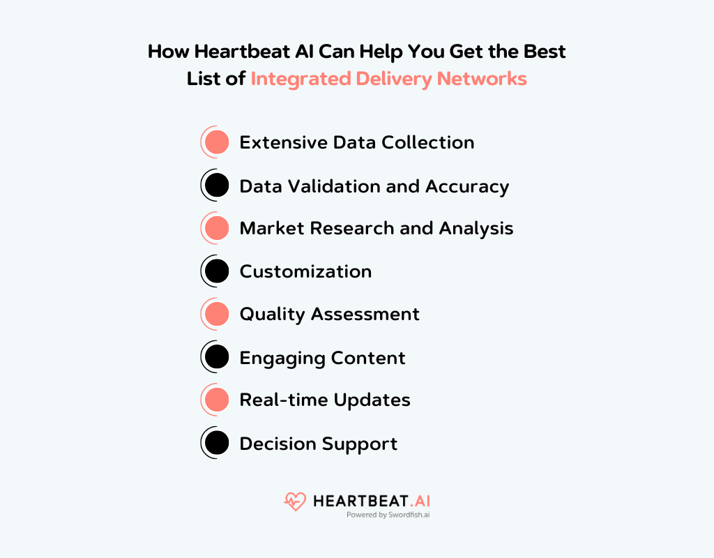 Get the Best List of Integrated Delivery Networks