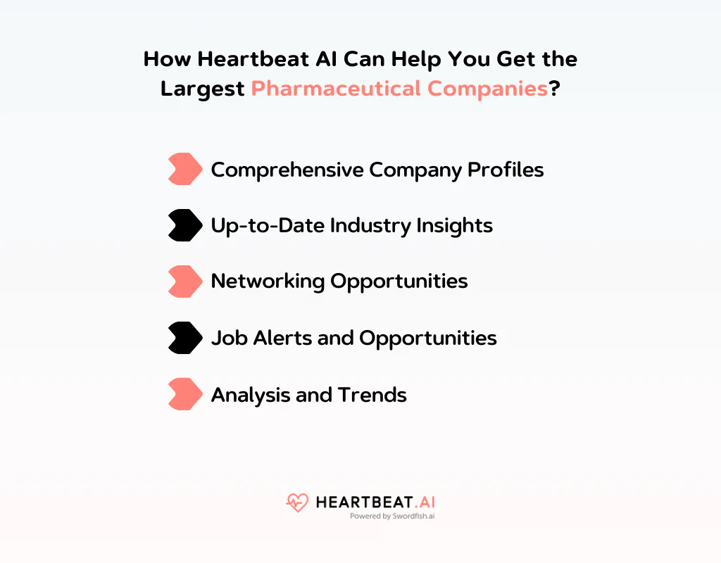 Heartbeat AI Can Help You Get the Largest Pharmaceutical Companies