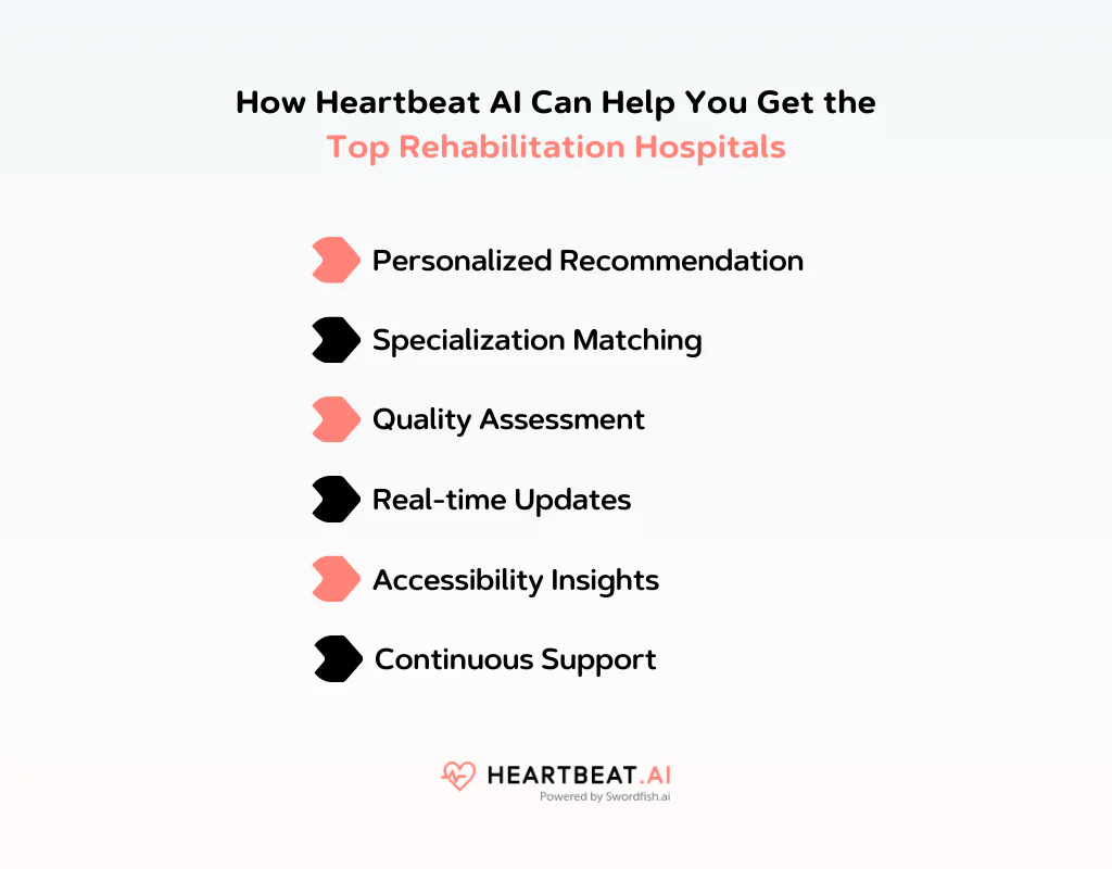 Get the Top Rehabilitation Hospitals