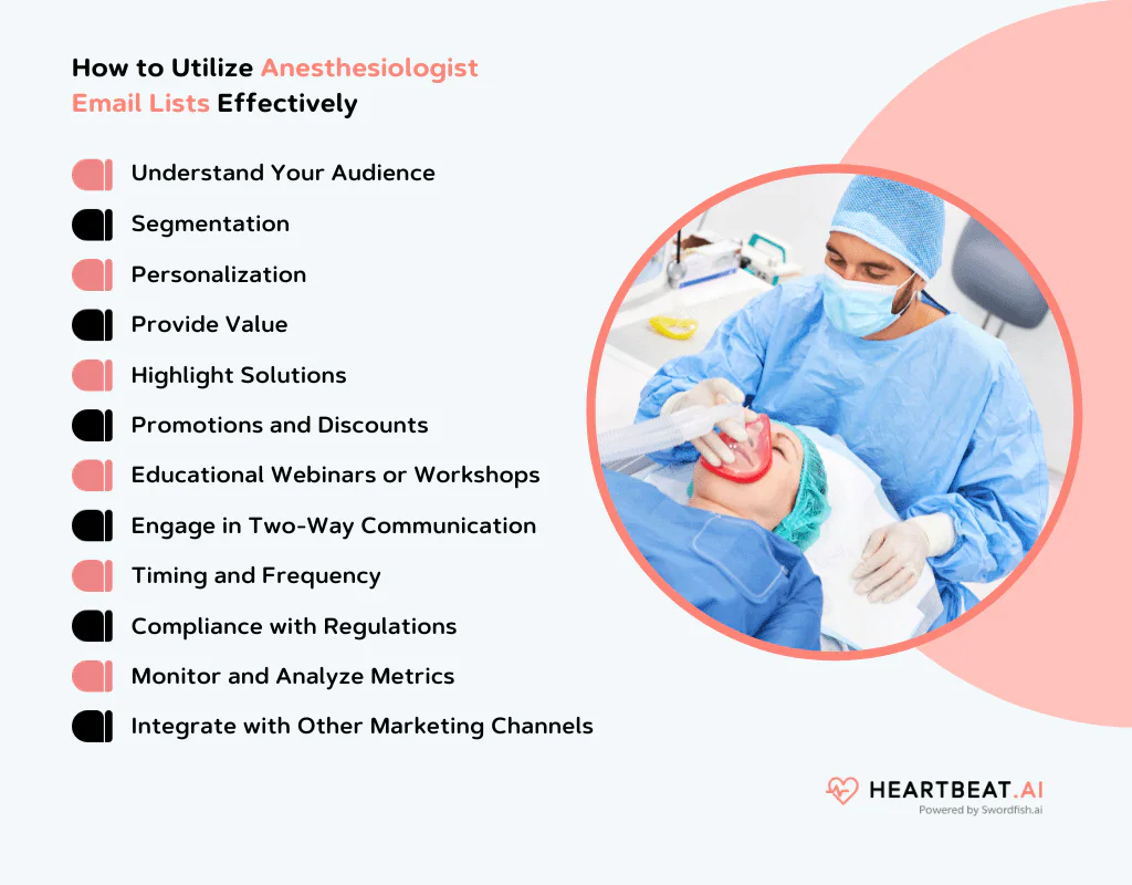Utilize Mailing List of Anesthesiologists