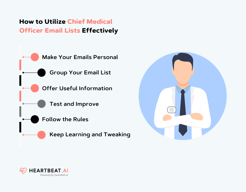 Utilize Chief Medical Officer Email Lists