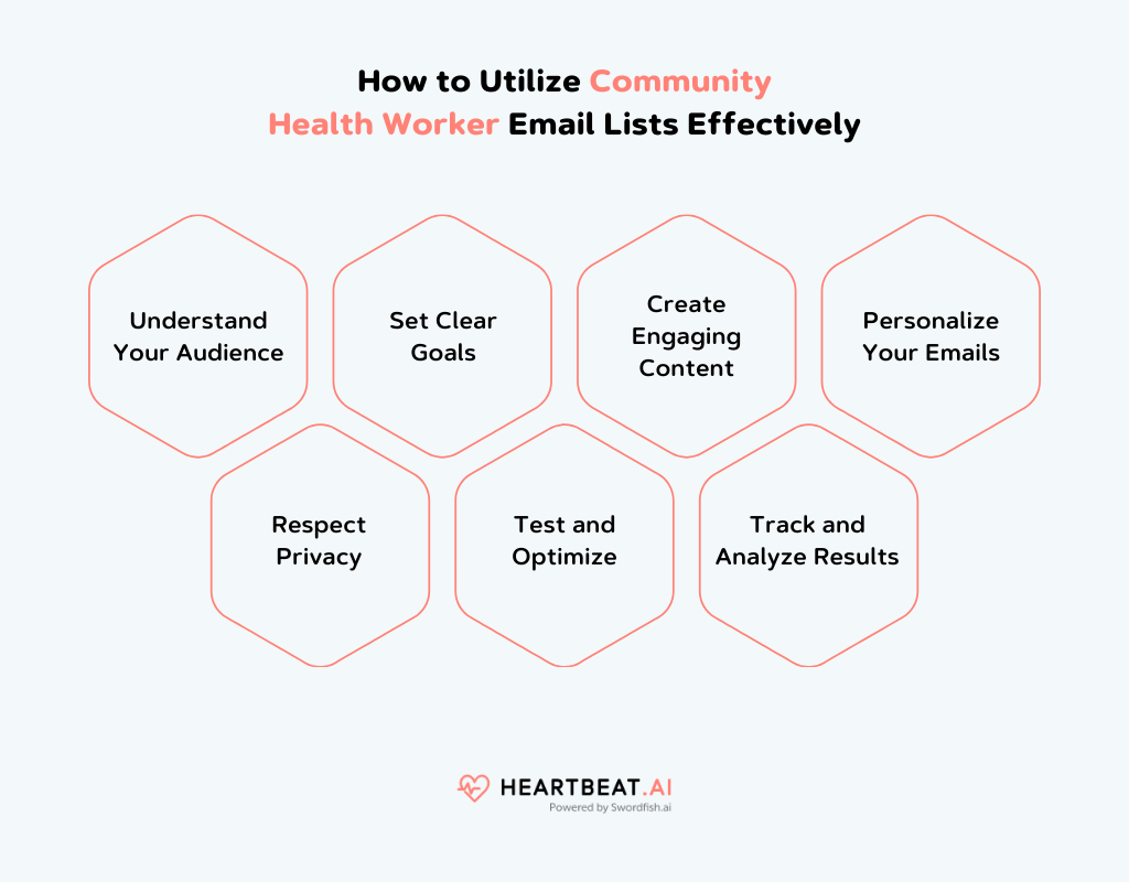 Community Health Worker Email Lists