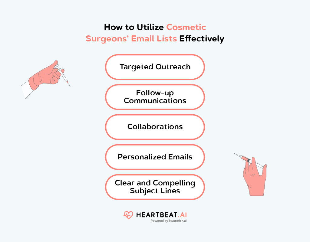 Utilize Cosmetic Surgeons Email Lists