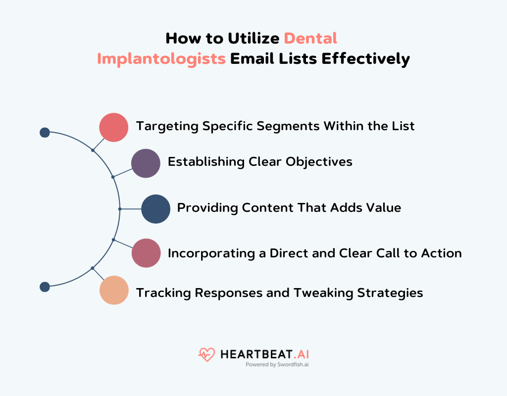 Utilize Dental Implantologists Email Lists Effectively 