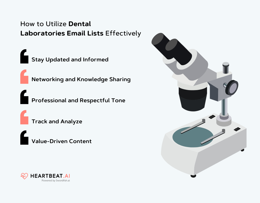 Dental Laboratories Email Lists