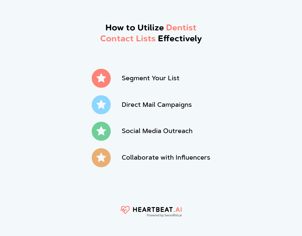 Dentist Mailing List