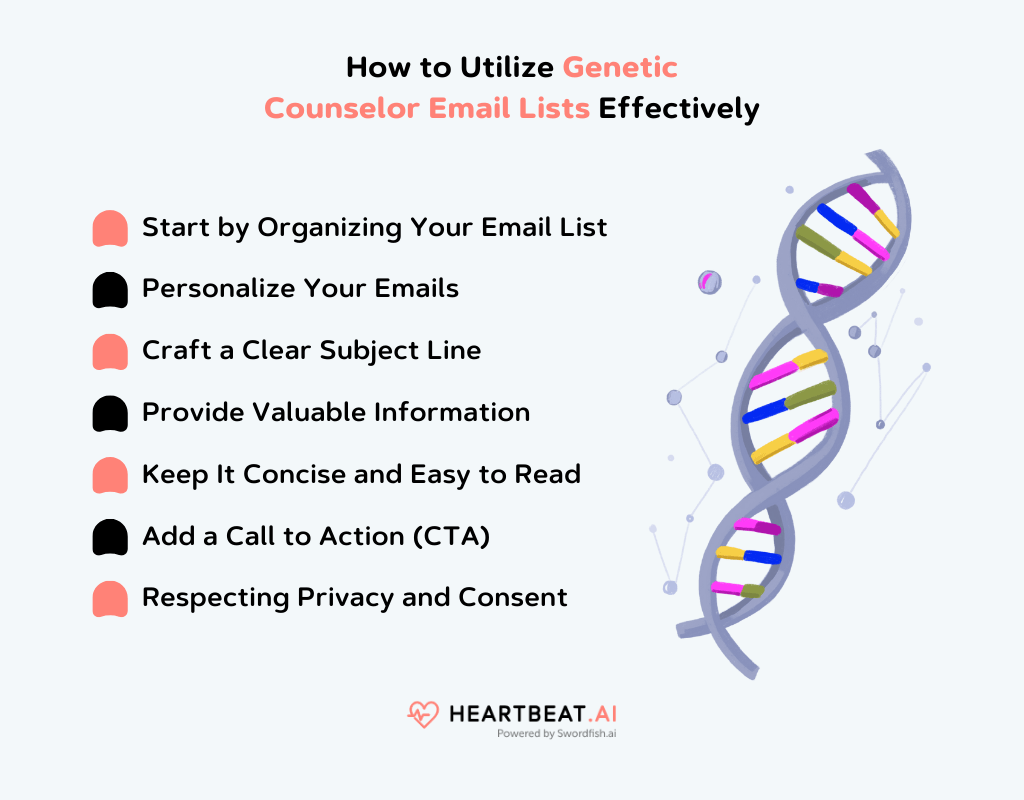 Genetic Counselor Email Lists