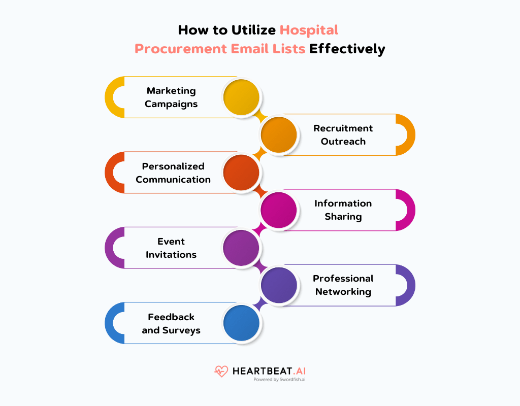 Utilize Hospital Procurement Email Lists