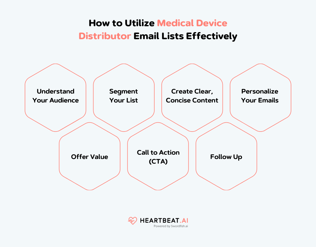 Utilize Medical Device Distributor Email Lists Effectively
