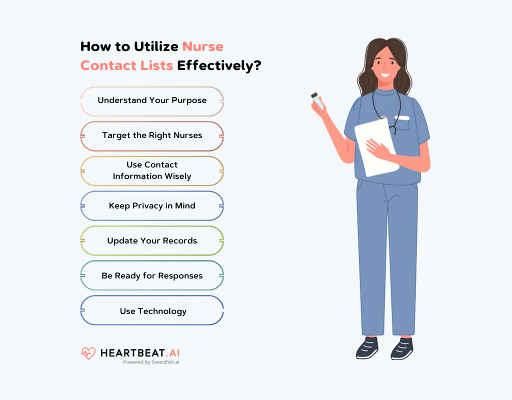 Utilize Nurse Email List Effectively