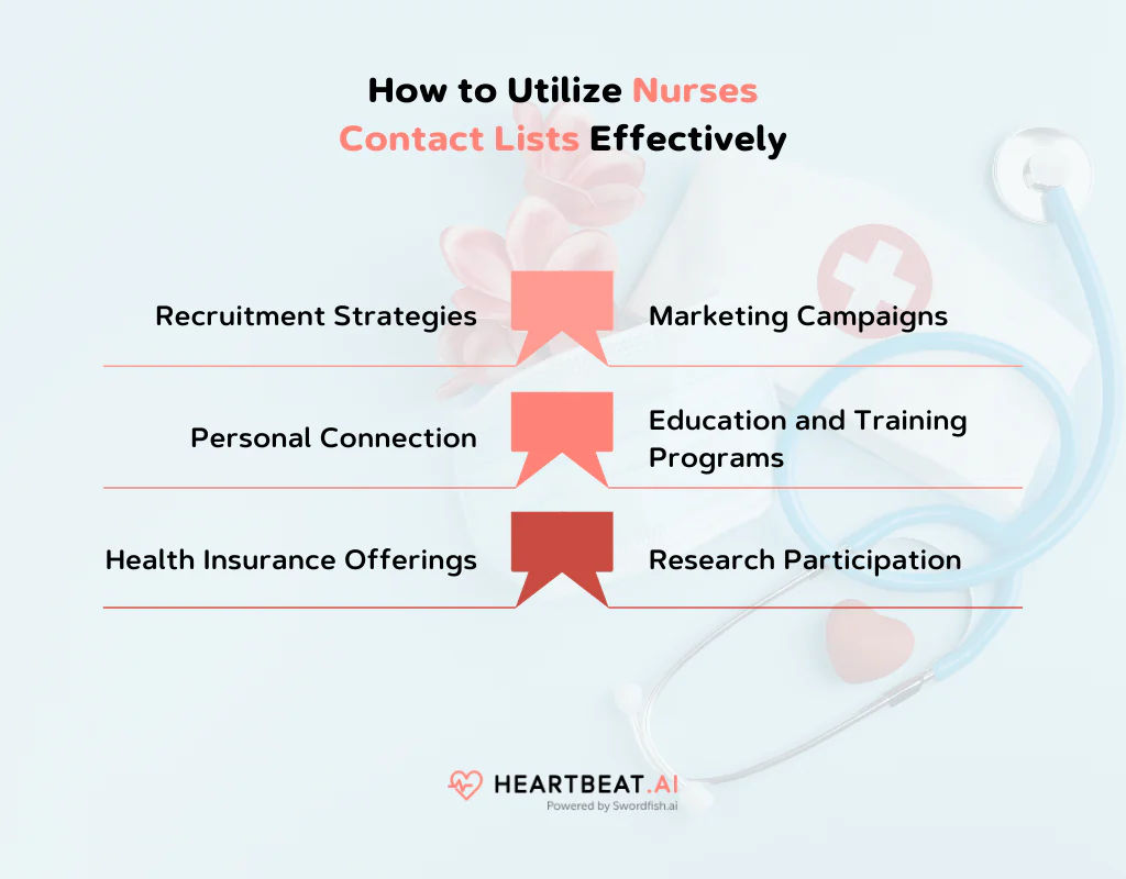 Utilize Nurses Mailing List