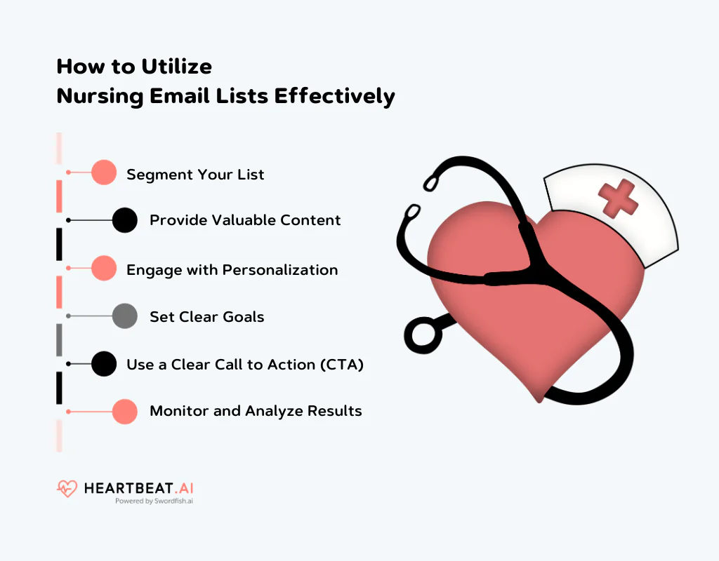 Utilize Nursing Email Lists